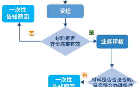 武汉医保参保人员个人账户一次性支取办理流程