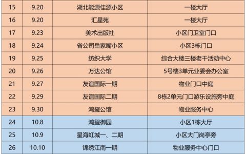 武昌热电公司暖气费缴费流程2024