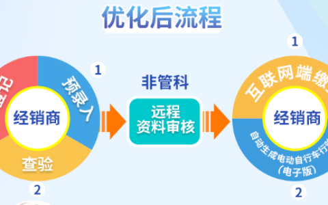 武汉电动自行车最新上牌流程2024