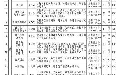 江汉区老年大学2025年春季招生简章