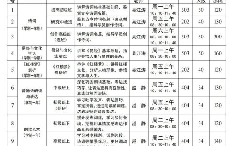 武汉洪山区老年大学2025年春季学期招生简章