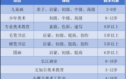 武汉青少年宫2025冬春季兴趣课程报名指南