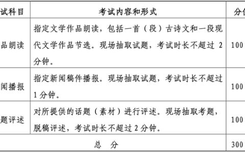 2025湖北省播音与主持类省级统考报名时间及流程