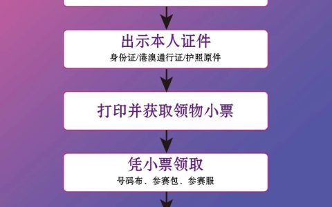 2024环东湖丽人18女子10km精英赛领物须知