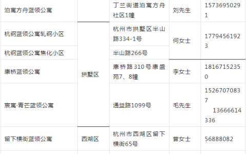 杭州蓝领公寓怎么申请2024(申请条件 公寓信息)