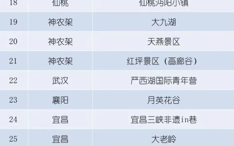 湖北景区免门票政策2025