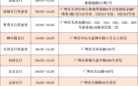 广州各大银行2025元旦各网点营业时间